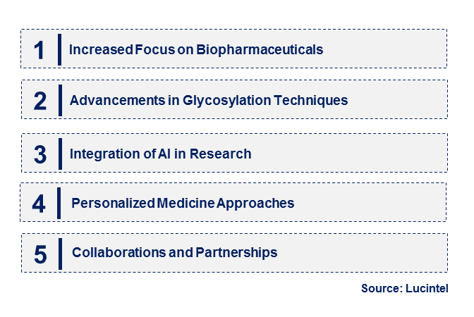 Glycoprotein by Emerging Trend